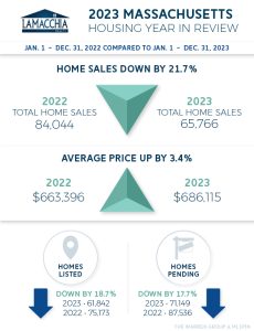 2023 YIR MA Infographic