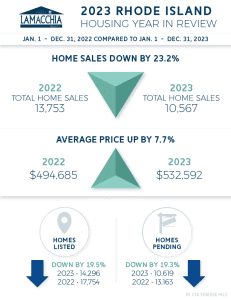 Rhode Island Infographic