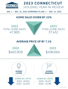 CT YIR in review infographic