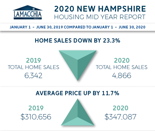 nh mid year report