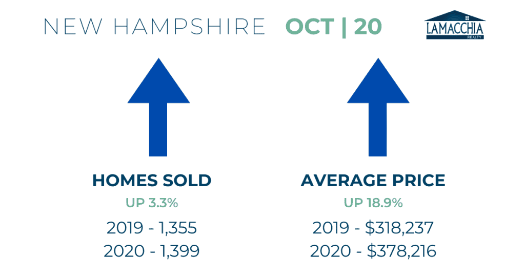 nh stats 1020