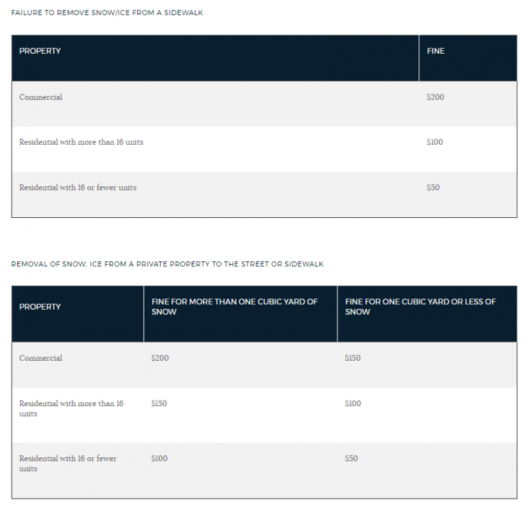 Snow Removal Fines