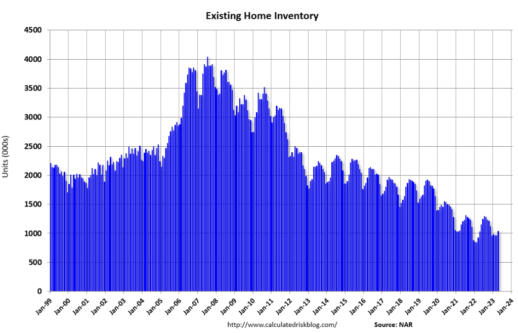 national home inventory april 2023