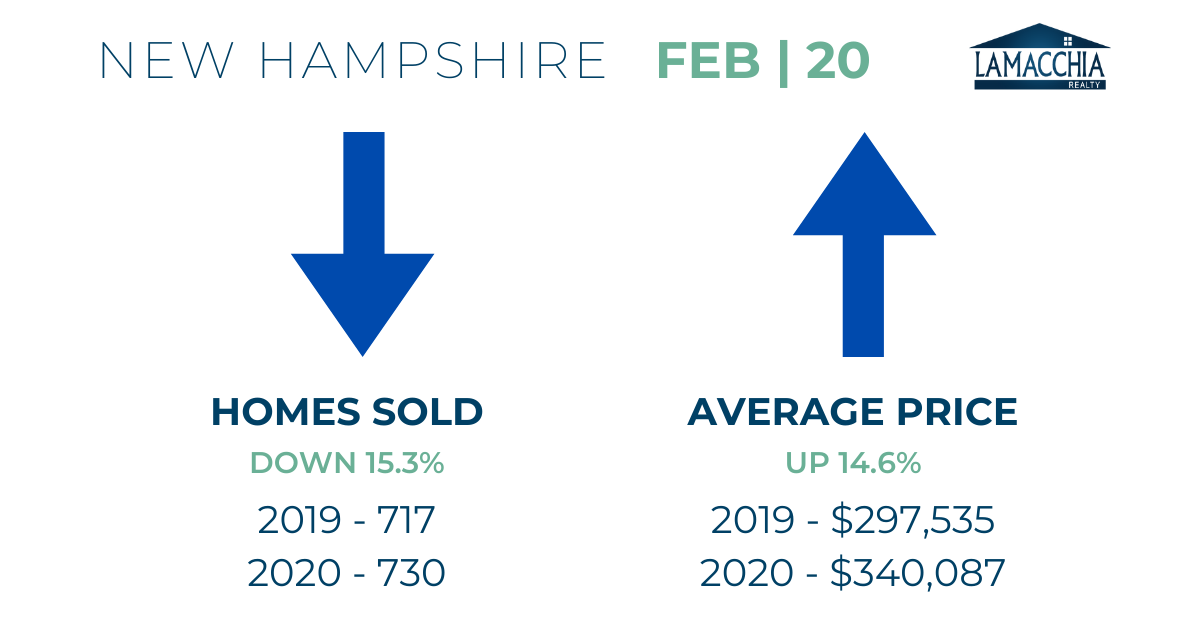 feb NH housing report