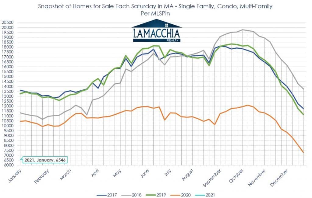 snapshot of homes for sale