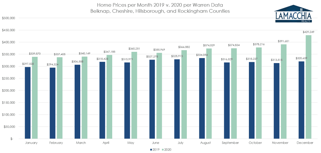 prices per month nh