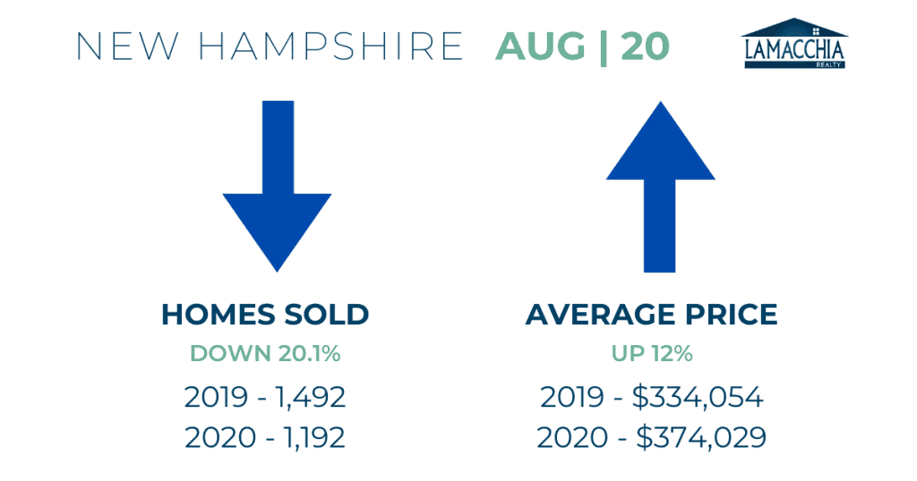 new hampshire housing