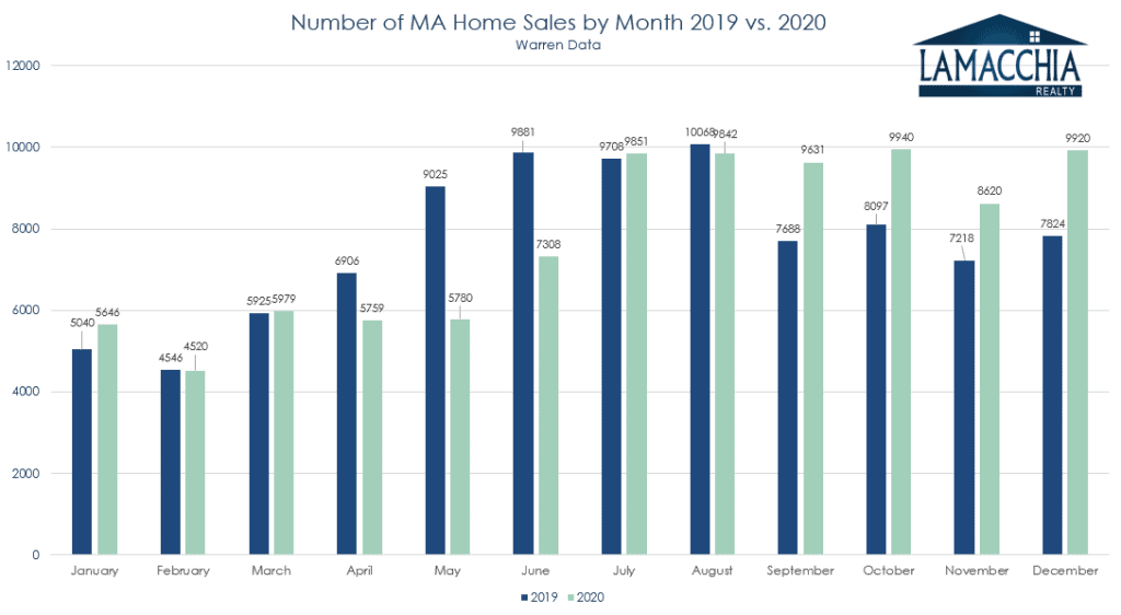 ma monthly sales 20