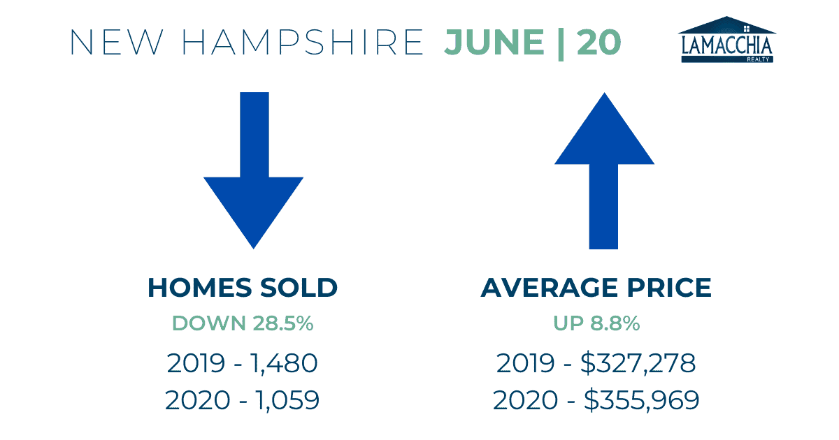 NH june stats