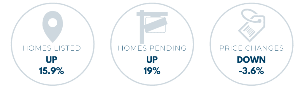 housing stats