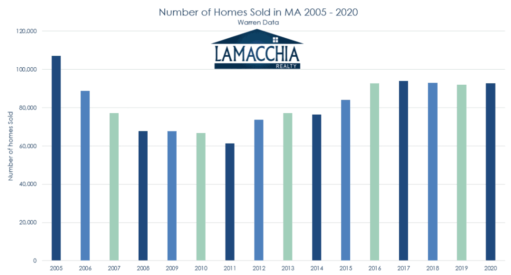 mass sales 05-20