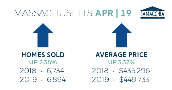 ma april 19 stats