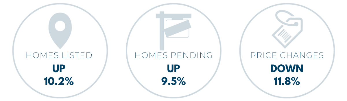 feb MA housing report stats