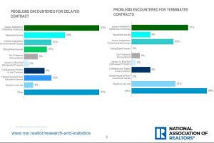 NAR appraisal study