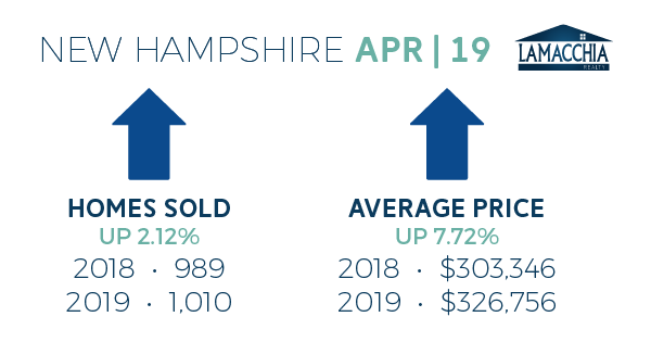 market info nh april 19