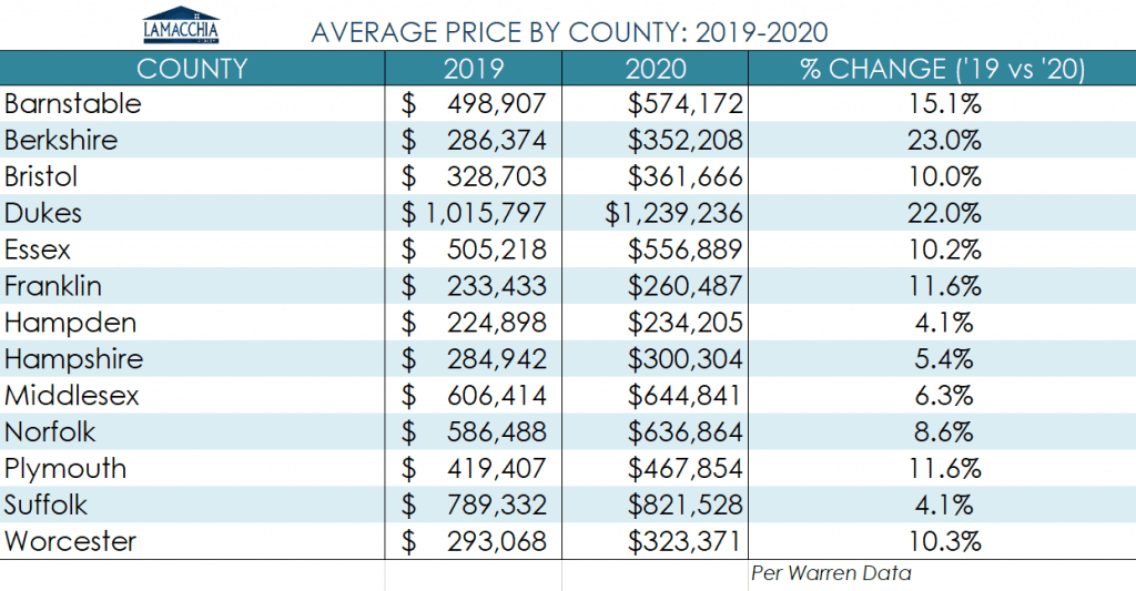 county prices ma 20