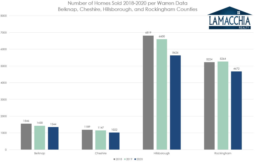 sales per month