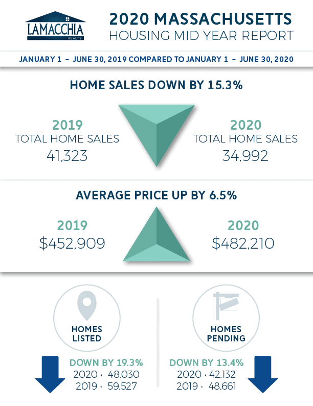 ma mid year housing report