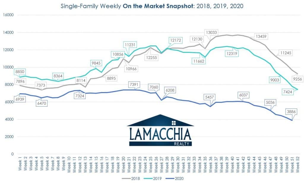 single family inventory